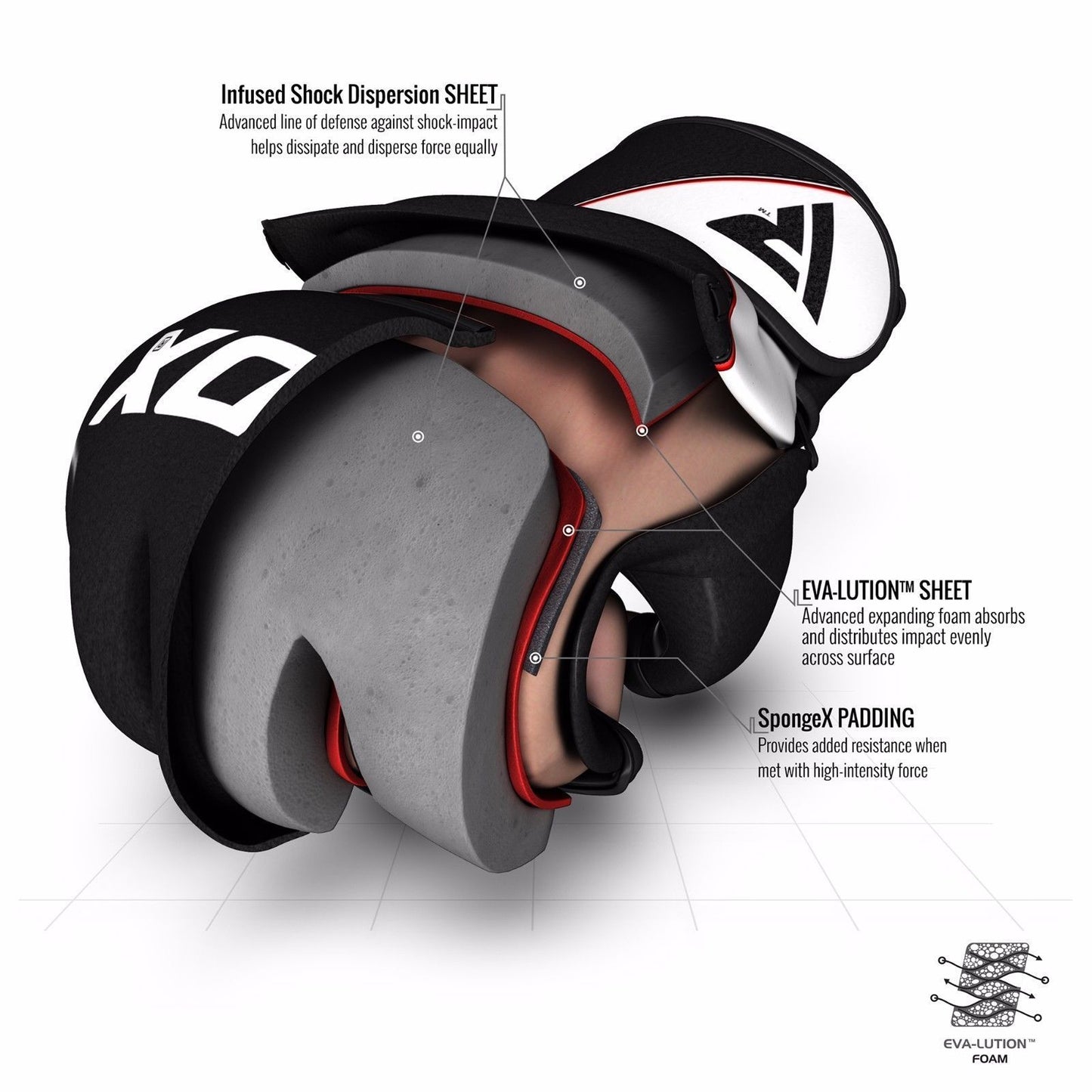 Gants de MMA RDX Sports - Noir