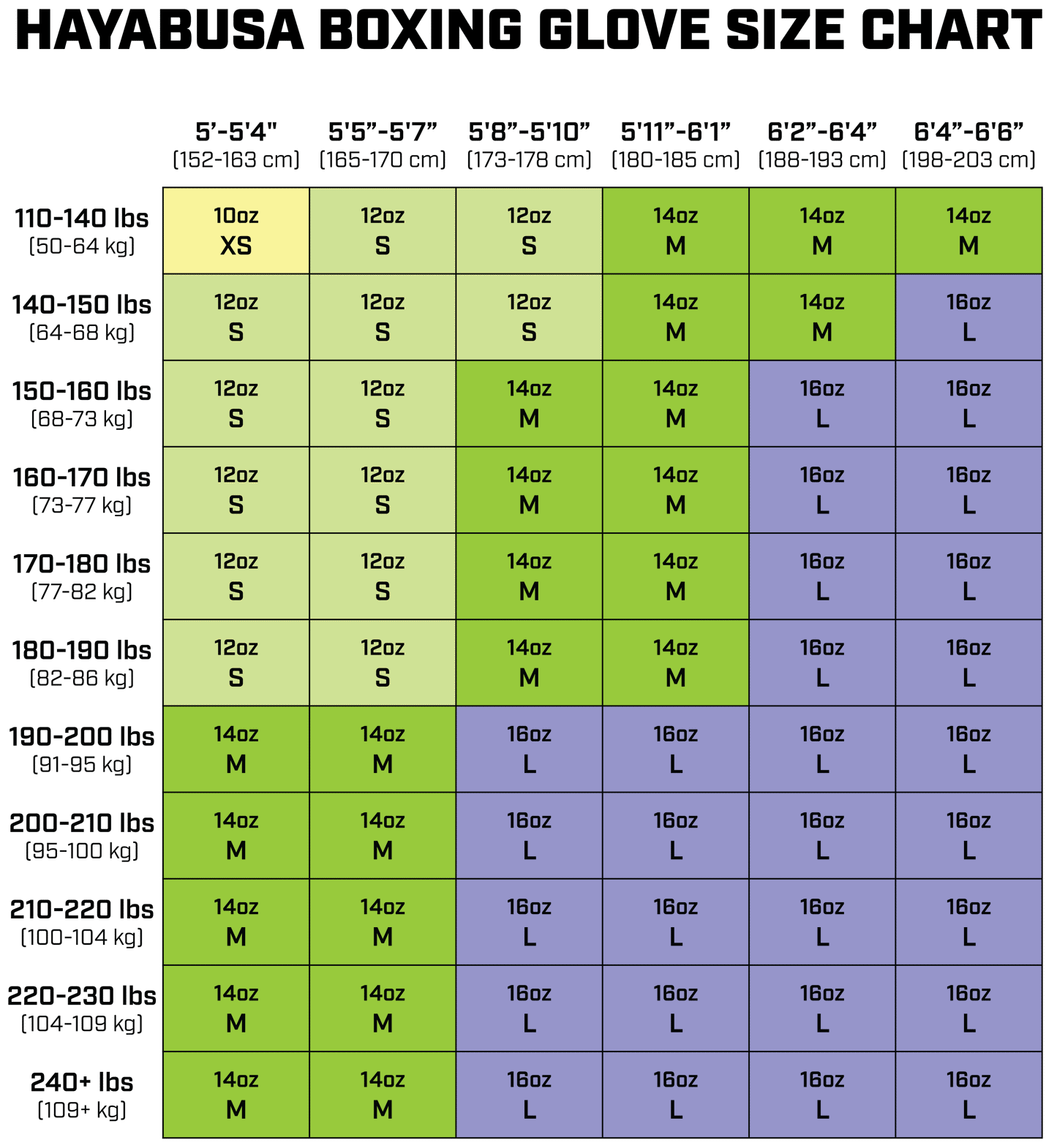 Hayabusa T3 Boxing Gloves – Black/Red
