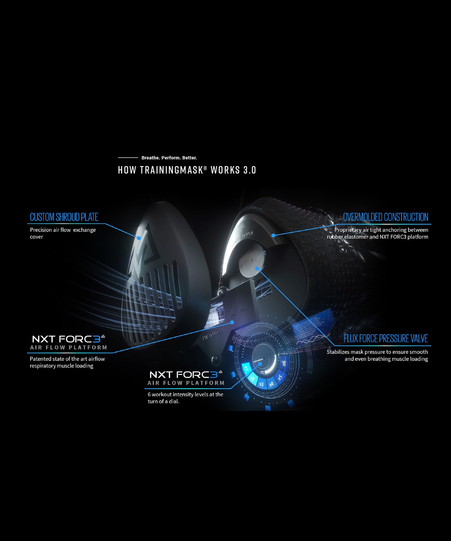 Training Mask 3.0 - masque d'entraînement