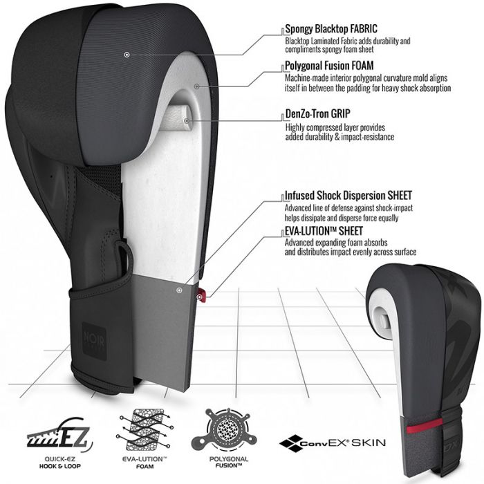 Gants de Boxe F15 Rdx - Noir Mat