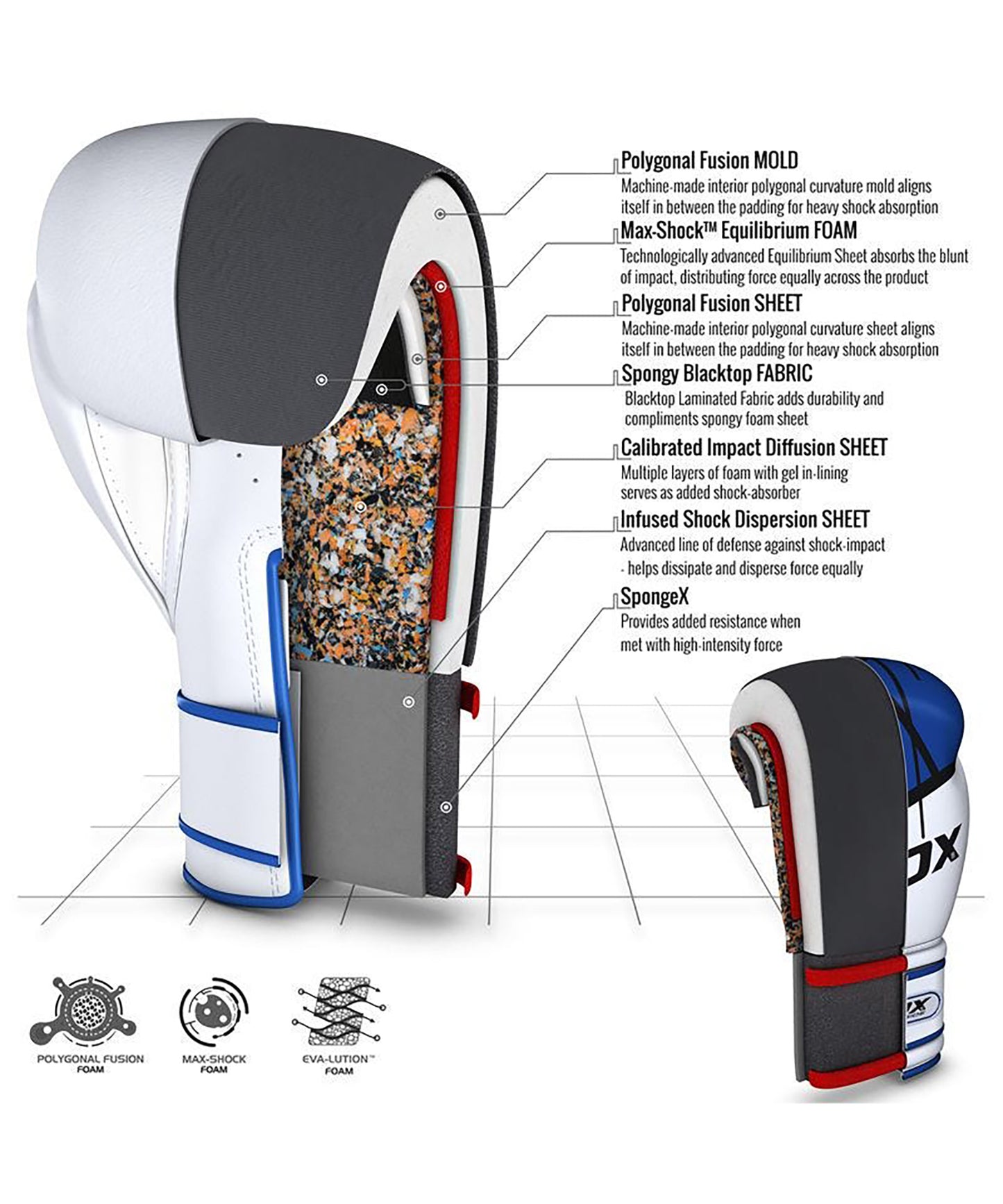 RDX Sports Quadro-Dome Boxing Gloves – White/Blue